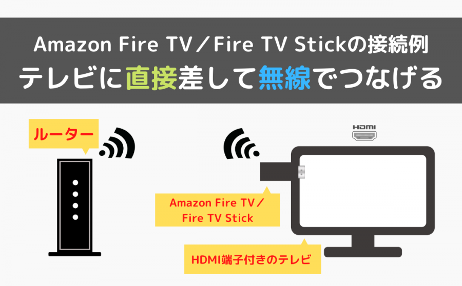Fire TV Stickで見る