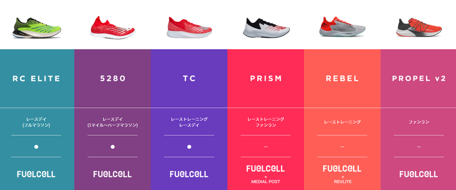 FuelCellランニングシューズのチャート