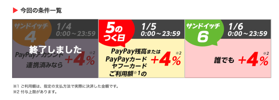 5のつく日をサンドイッチの条件の例