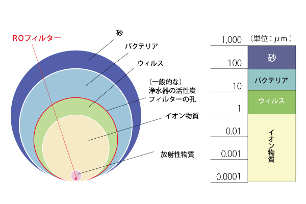 ROフィルターの大きさ比較