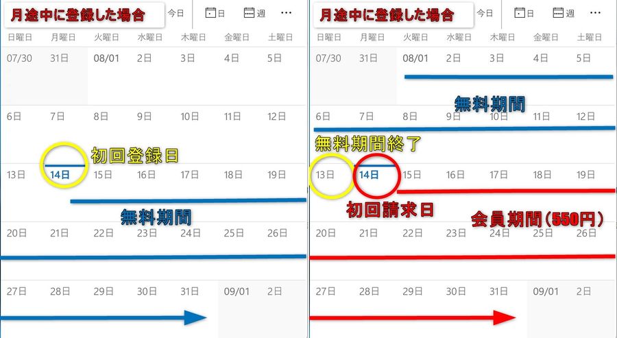 月途中に初加入したときのスケジュール画像