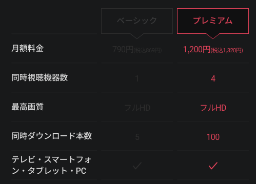 プレミアムプラン画像