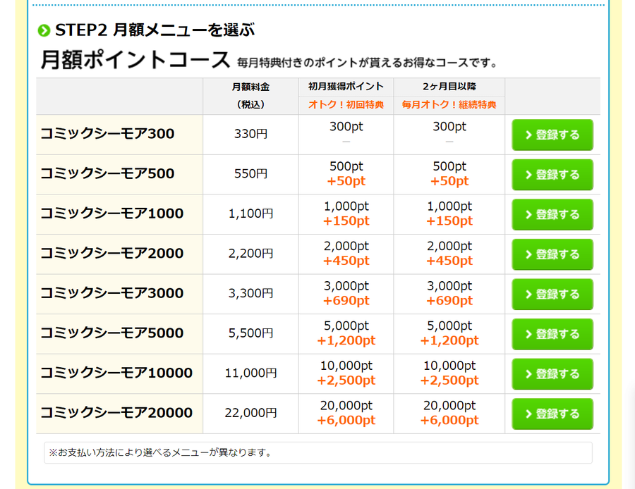 月額ポイントコースの画面