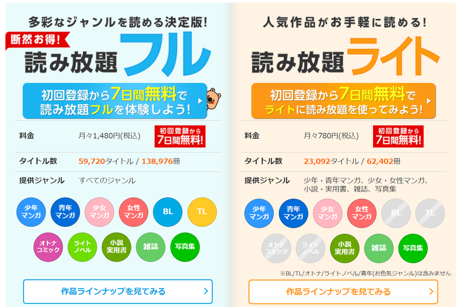 コミックシーモアの読み放題プランについて