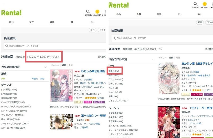 「Renta!」での購入・レンタル作品数の比較画像