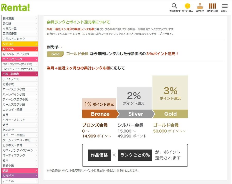 「Renta!」会員ランクについてのスクリーンショット