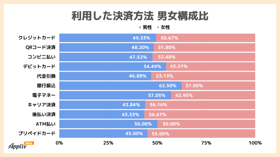 男女構成比